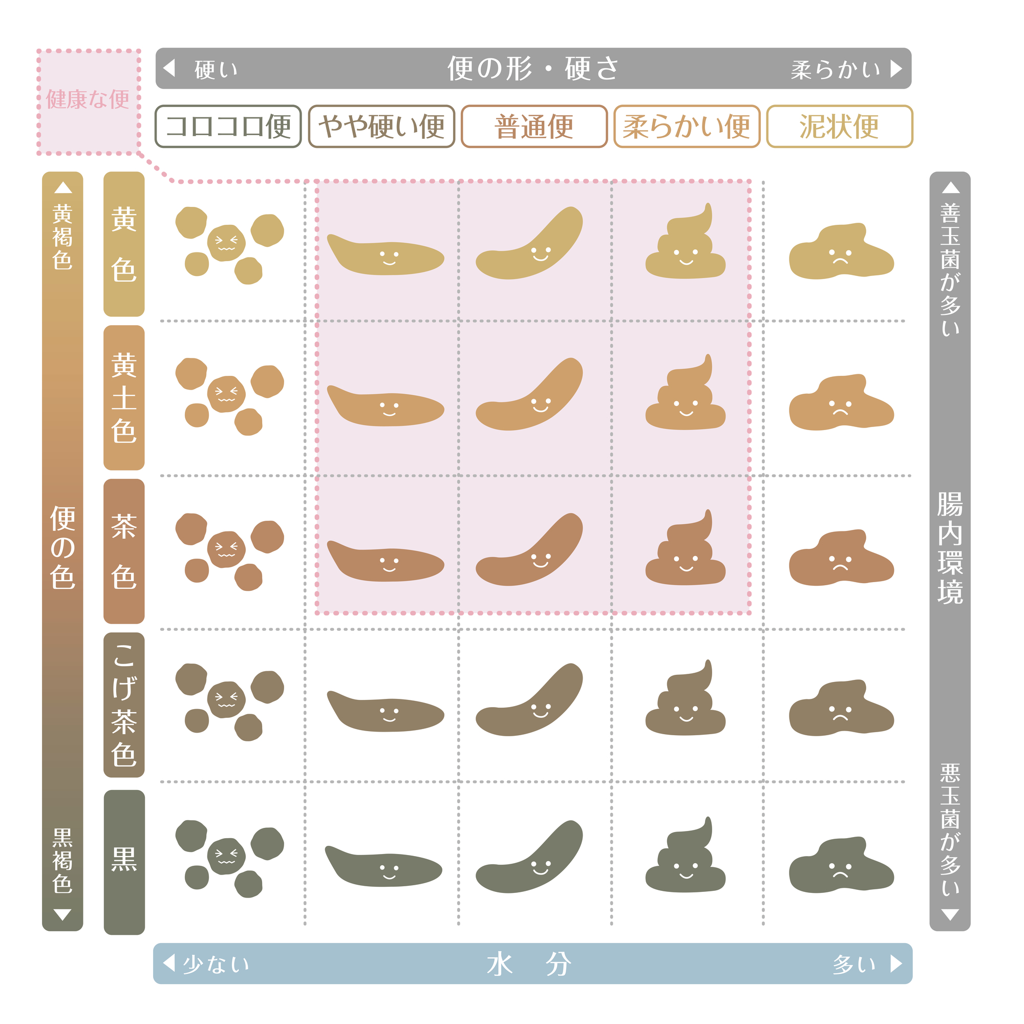 緑色 の うんち 下痢 大人