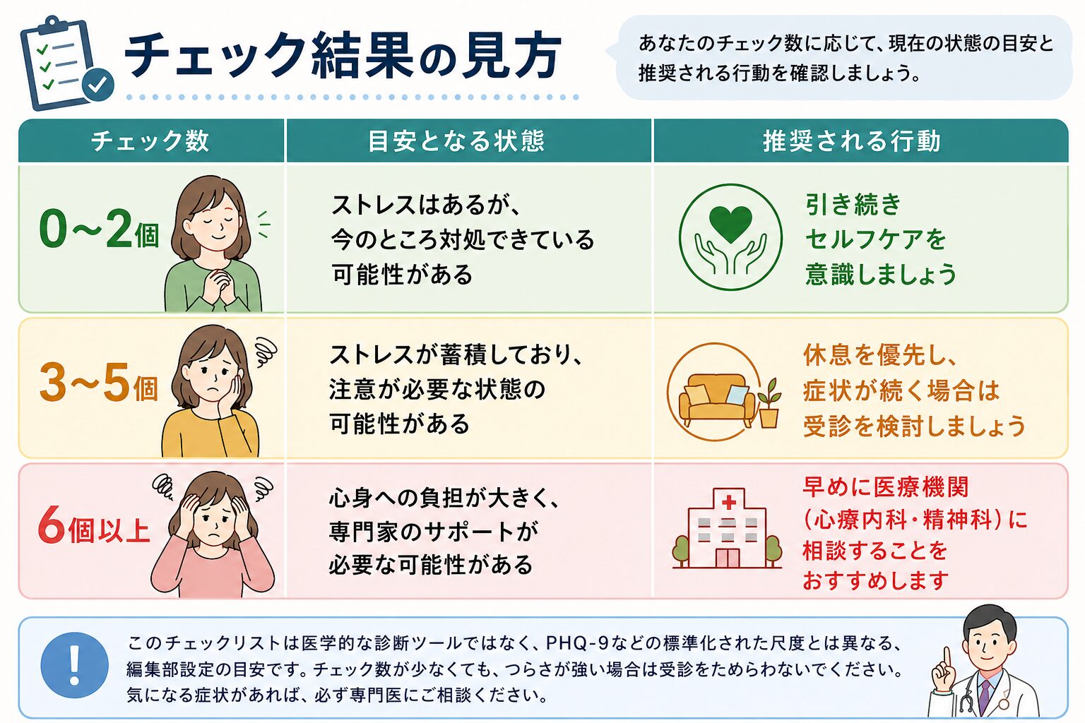 ストレス限界のセルフチェック結果の見方｜医療メディア【ヨクミテ:】